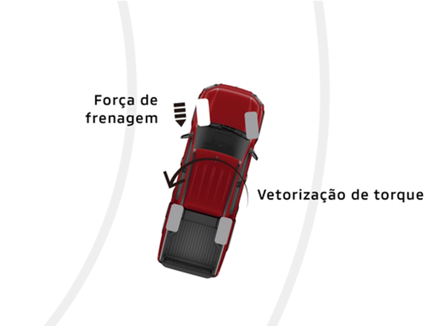 AYC – SISTEMA ATIVO DE VETORIZAÇÃO DE TORQUE