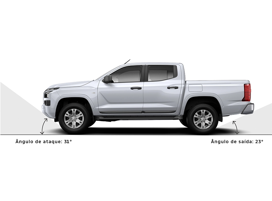ÂNGULOS DE ATAQUE E SAÍDA