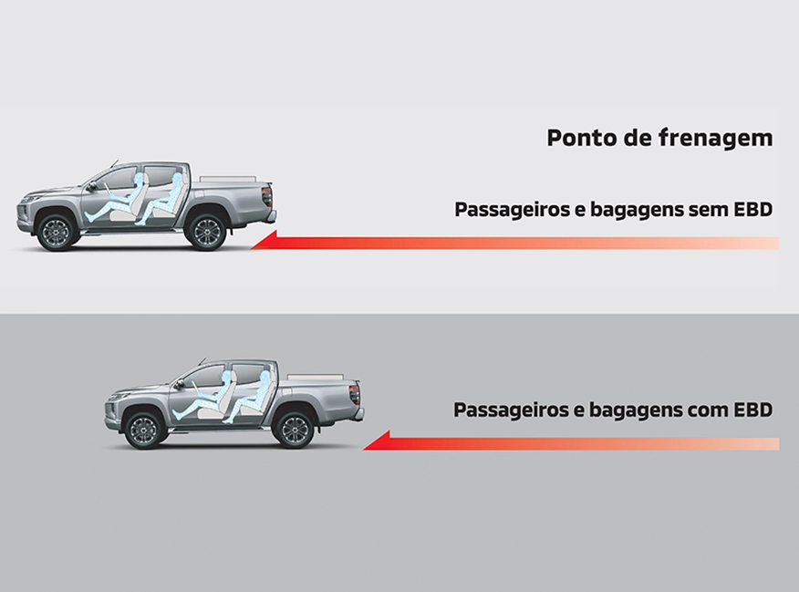 EBD: DISTRIBUIÇÃO ELETRÔNICA DA FORÇA DE FRENAGEM